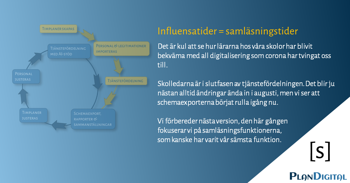 Corona-tider är samläsningstider