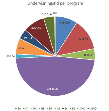 En ny generation budgetverktyg!