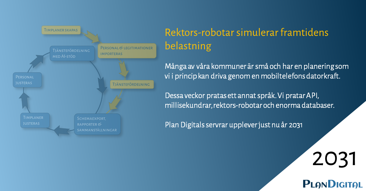 Vi simulerar år 2031