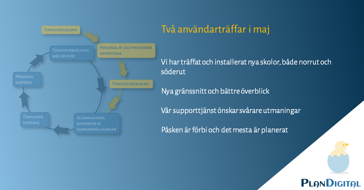 Eftersom supporten varit lugn så har vi installerat fler skolor